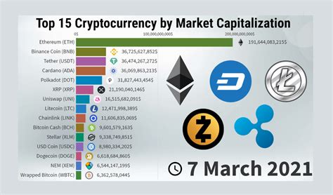 crypto betting coins|Top Gambling Tokens by Market Capitalization .